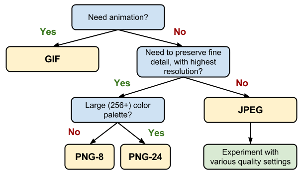 formatos de imagen