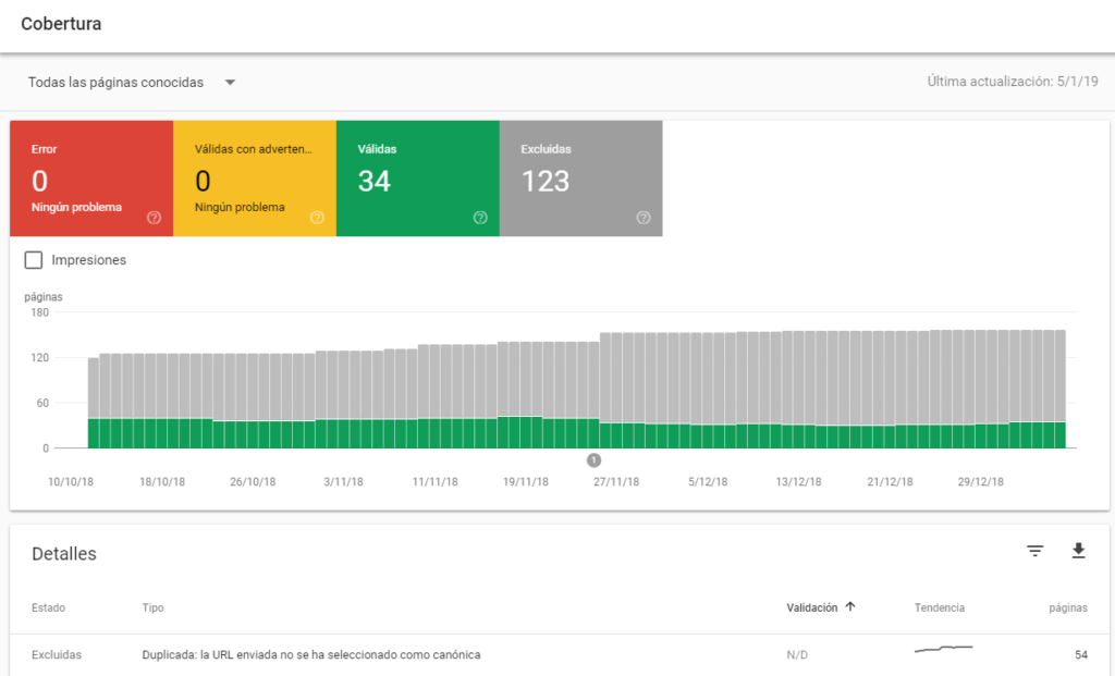 vista de cobertura google search console