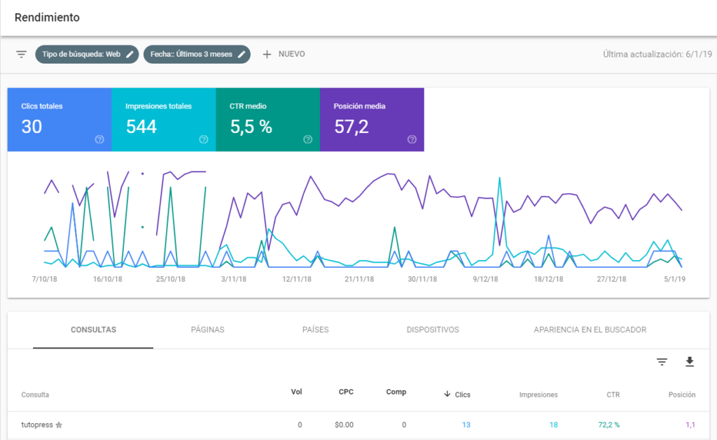 vista de rendimiento de google search console