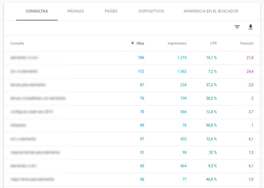 google search console - Keywords research