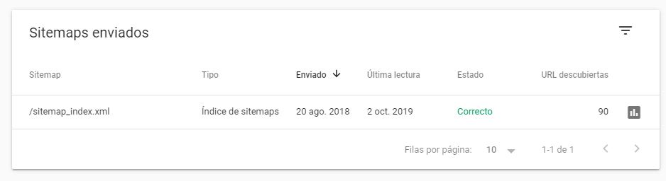 sitemaps enviados a google