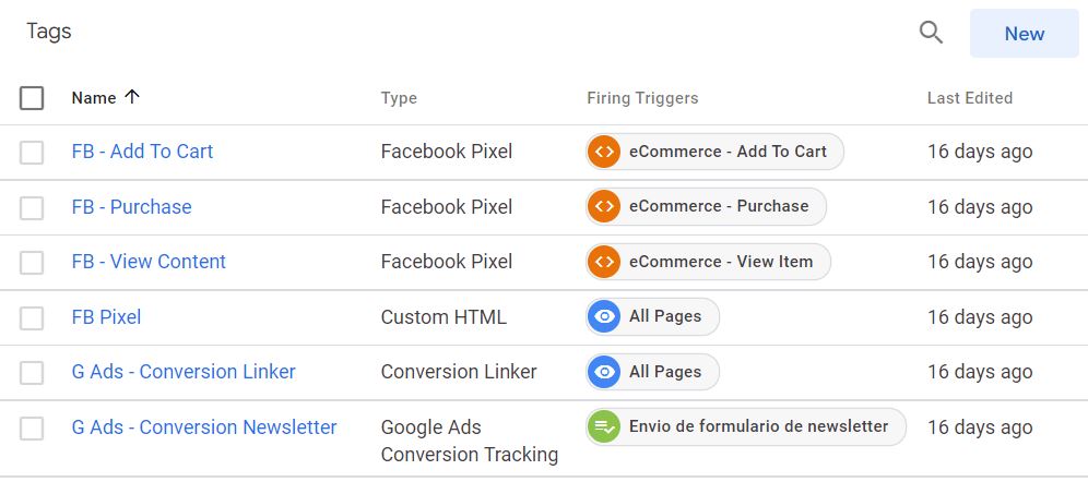 etiquetas creadas de Google Tag Manager