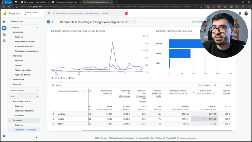 Conclusiones y recomendaciones en Google Analytics 4