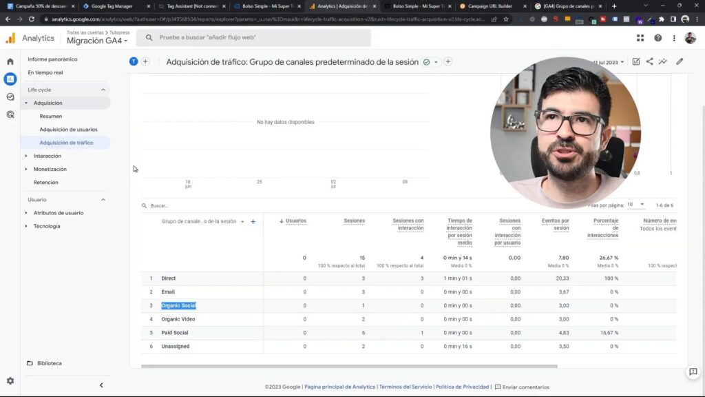 Métricas clave en Google Analytics