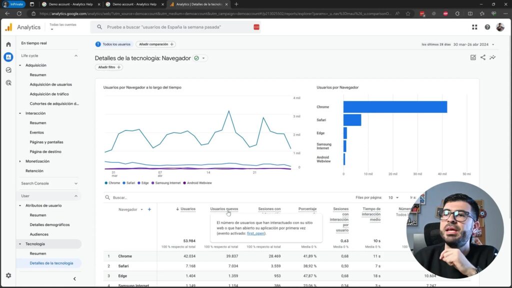 Análisis de tecnología y dispositivos en Google Analytics 4