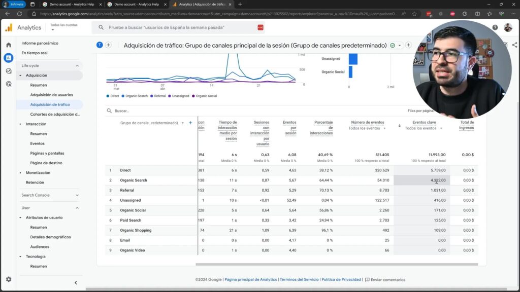 Eventos clave en Google Analytics 4