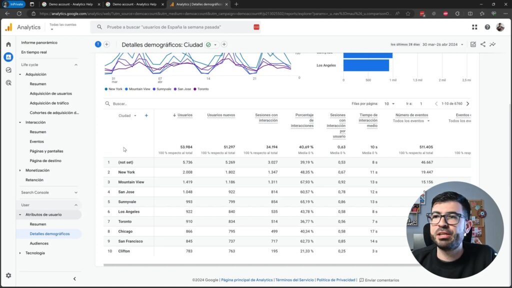 Detalles demográficos de usuarios en Google Analytics 4