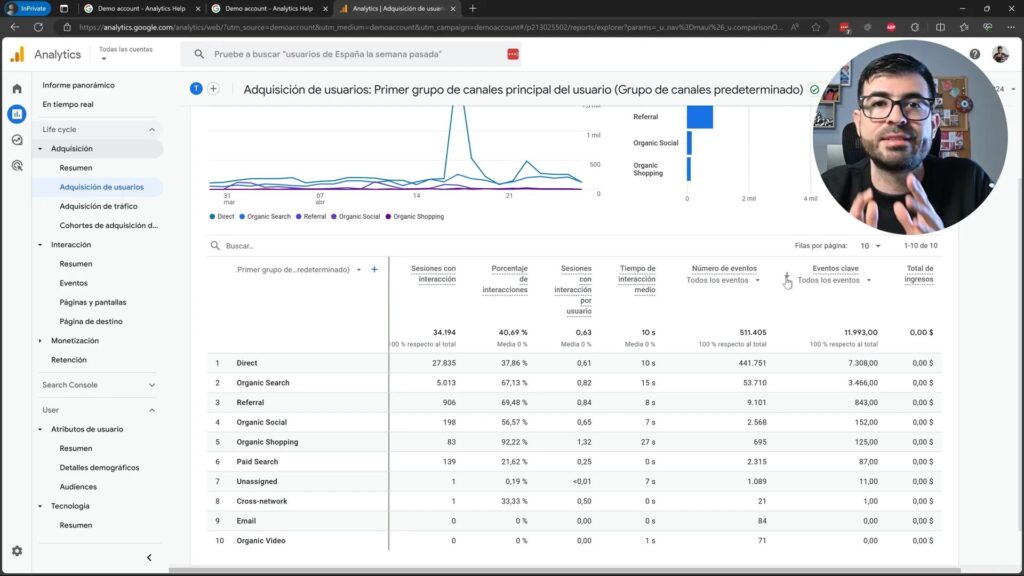 Midiendo conversiones en Google Analytics 4