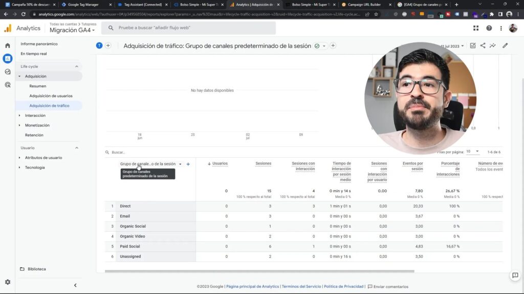 Informe de tráfico por fuente y medio