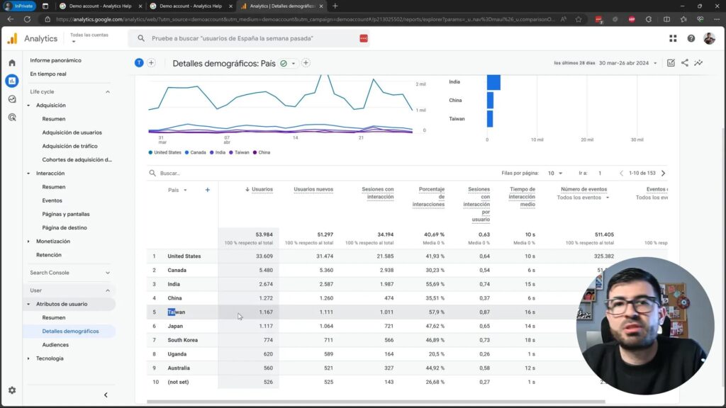 Monetización y comercio electrónico en Google Analytics 4