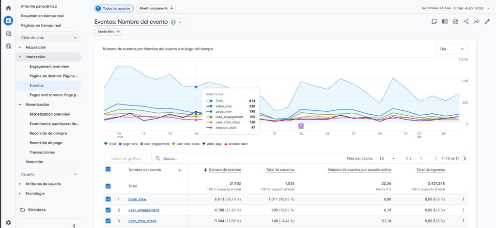 reporte de eventos en google analytics 4