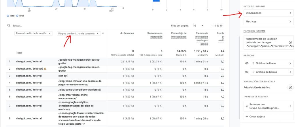 agregar dimensiones secundarias al reporte personalizado de IA
