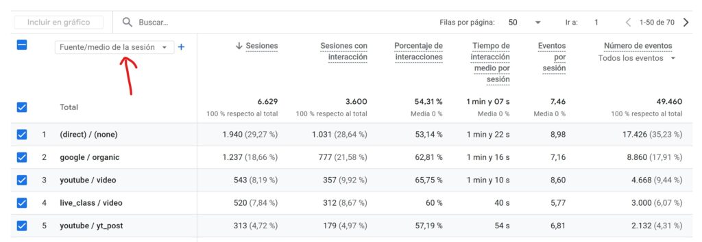 fuente medio de la sesión en GA4